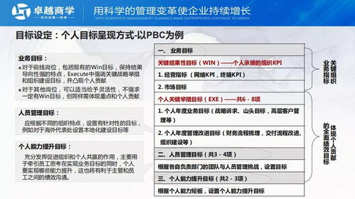 华为人力资源管理价值贡献的实现路径 上