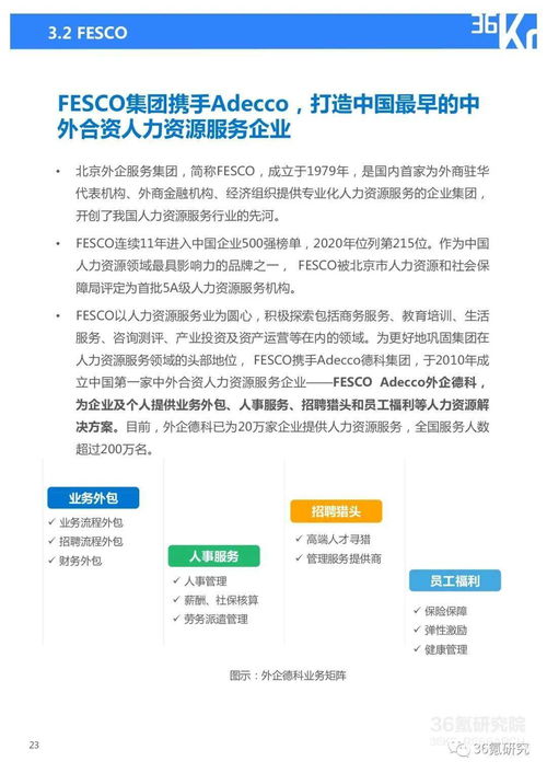 36氪研究院 2021年中国人力资源服务行业研究报告