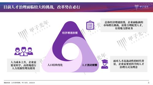 以肯耐珂萨等企业为例,看人力资源管理数字化的最佳实践