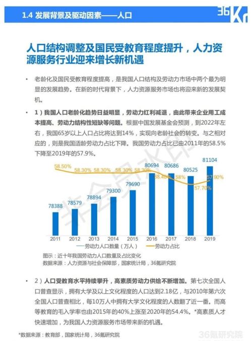 2021年中国人力资源服务行业研究报告