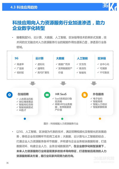 36氪研究院 2021年中国人力资源服务行业研究报告