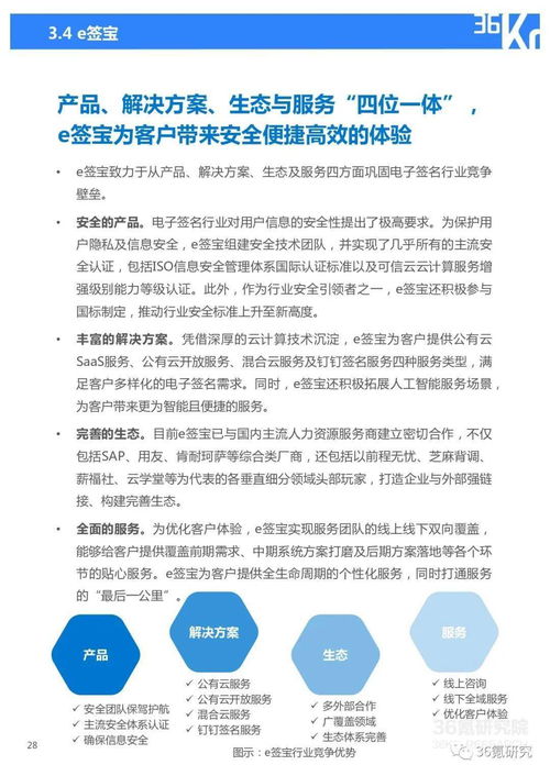 36氪研究院 2021年中国人力资源服务行业研究报告